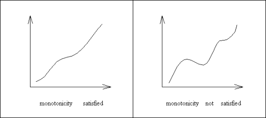 Monotonicity constraint